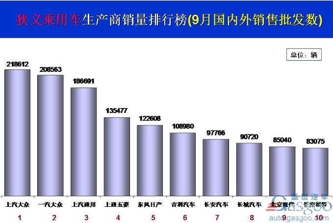 图片来源：乘联会